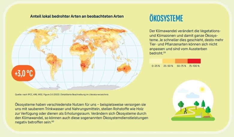 Informationen und Schaubilder rund um das Thema Klimaschutz.