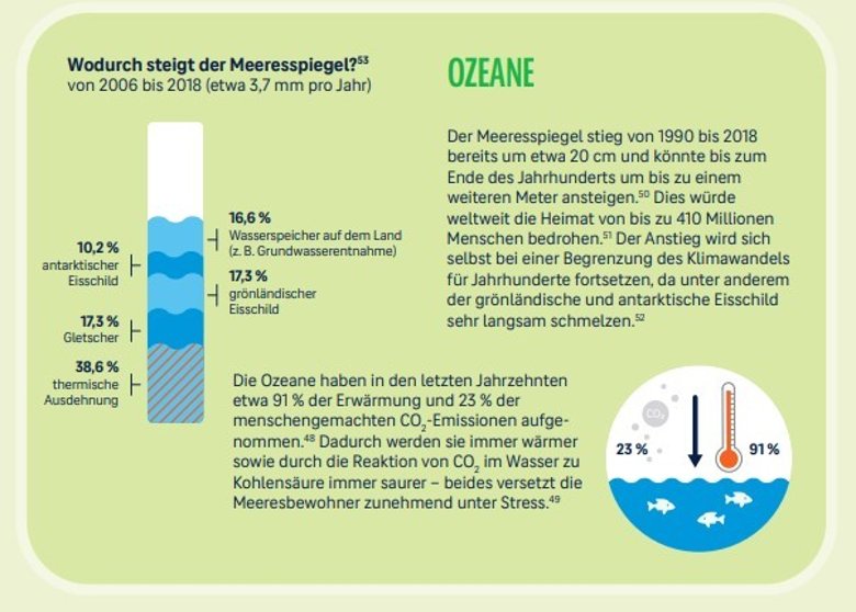 Informationen und Schaubilder rund um das Thema Klimaschutz.