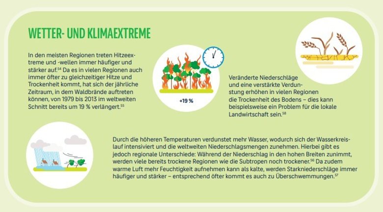 Informationen und Schaubilder rund um das Thema Klimaschutz.