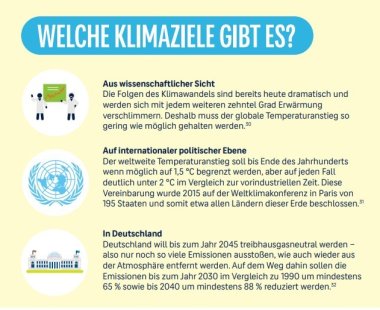 Informationen und Schaubilder rund um das Thema Klimaschutz.