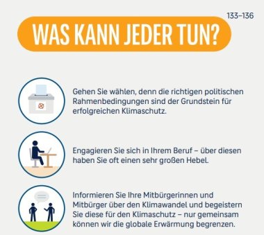 Informationen und Schaubilder rund um das Thema Klimaschutz.